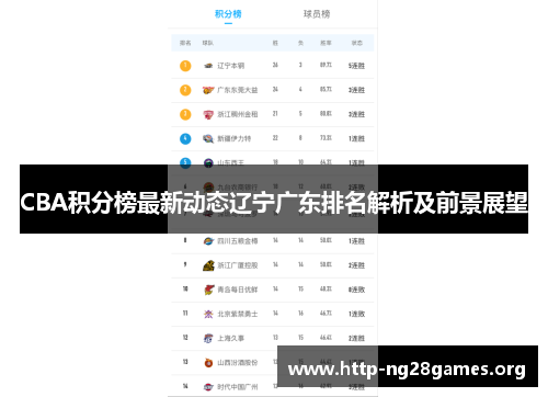 CBA积分榜最新动态辽宁广东排名解析及前景展望