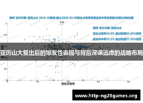 亚历山大复出后的爆发性表现与背后深谋远虑的战略布局 亚历山大复出后的爆发性表现与背后深谋远虑的战略布局