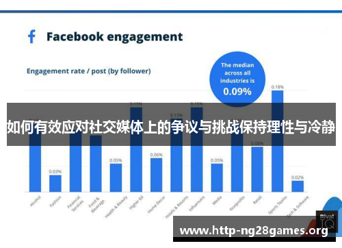 如何有效应对社交媒体上的争议与挑战保持理性与冷静 如何有效应对社交媒体上的争议与挑战保持理性与冷静