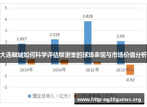 大连鲲城如何科学评估穆谢奎的球场表现与市场价值分析