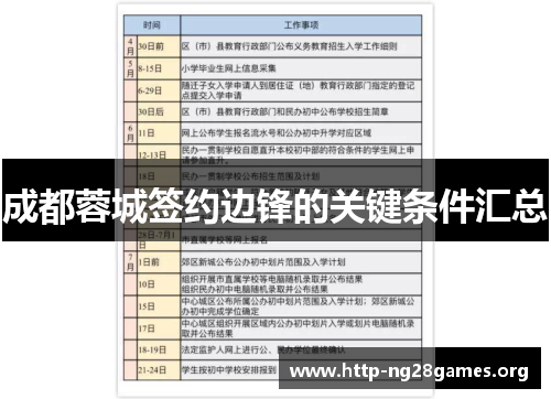 成都蓉城签约边锋的关键条件汇总 成都蓉城签约边锋的关键条件汇总