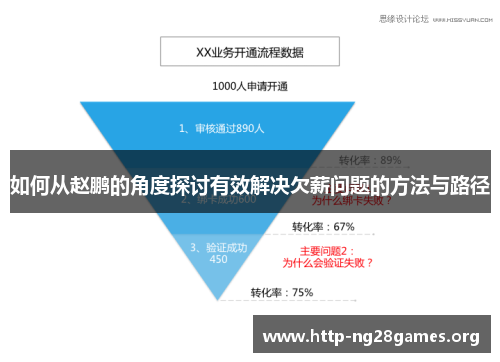 如何从赵鹏的角度探讨有效解决欠薪问题的方法与路径