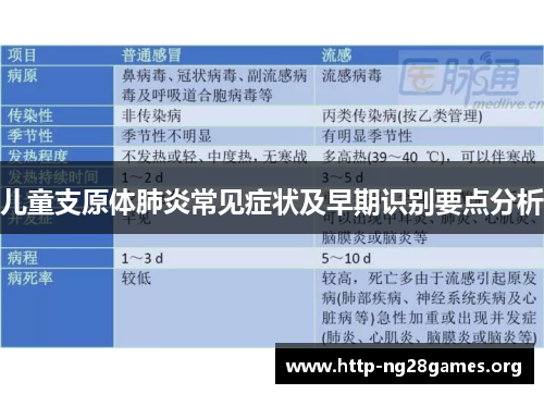 儿童支原体肺炎常见症状及早期识别要点分析 儿童支原体肺炎常见症状及早期识别要点分析