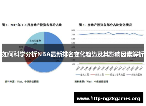 如何科学分析NBA最新排名变化趋势及其影响因素解析 如何科学分析NBA最新排名变化趋势及其影响因素解析