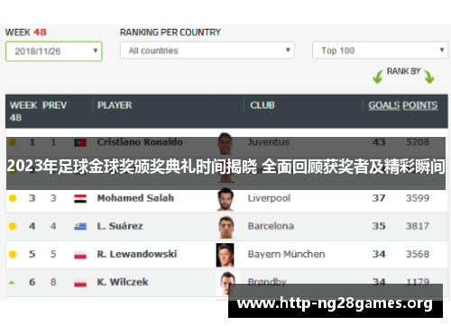 2023年足球金球奖颁奖典礼时间揭晓 全面回顾获奖者及精彩瞬间