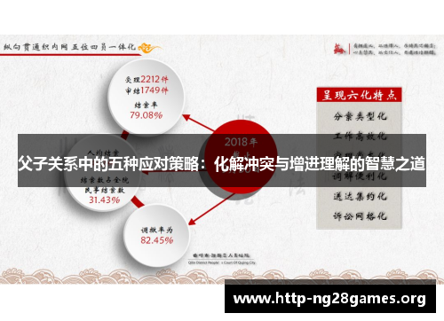 父子关系中的五种应对策略：化解冲突与增进理解的智慧之道