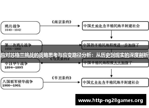 应对苏格兰挑战的战略思考与应变路径分析：从历史到现实的深度剖析