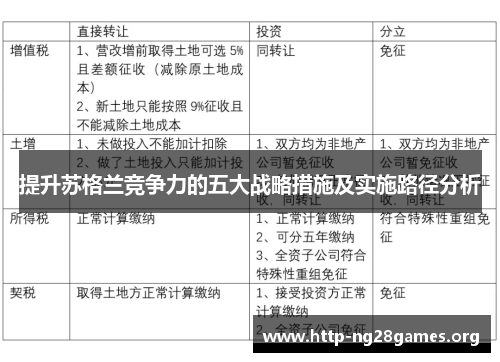 提升苏格兰竞争力的五大战略措施及实施路径分析