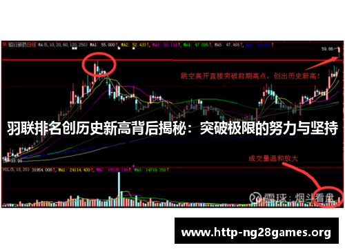 羽联排名创历史新高背后揭秘:突破极限的努力与坚持 羽联排名创历史新高背后揭秘:突破极限的努力与坚持