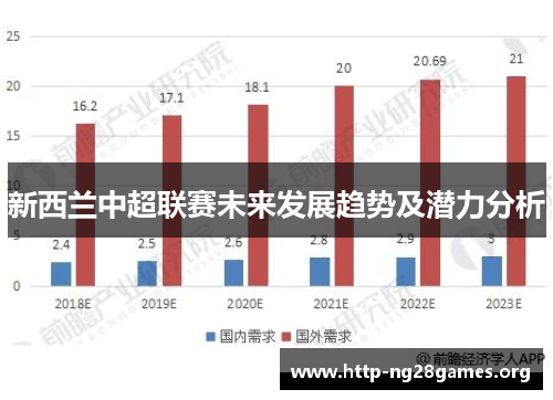 新西兰中超联赛未来发展趋势及潜力分析
